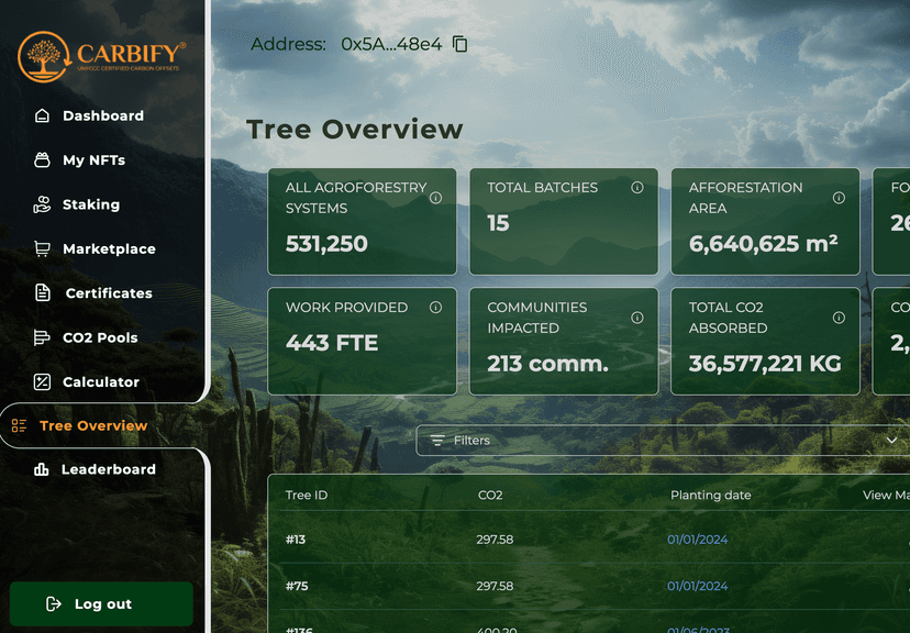 Carbify Tree Overview