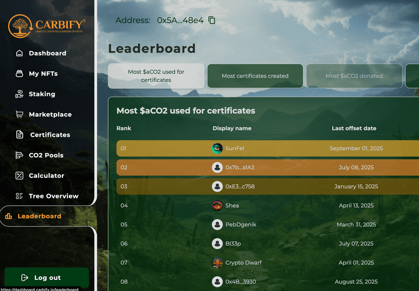 Carbify Leaderboard